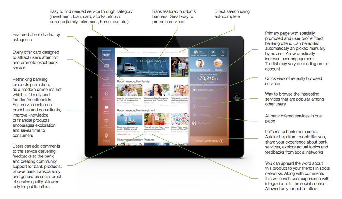 Online Banking UX Design - Marketplace Guide