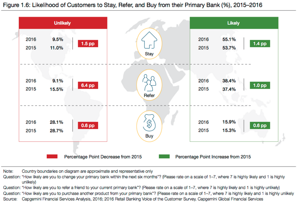 customer-banking-stay-customer