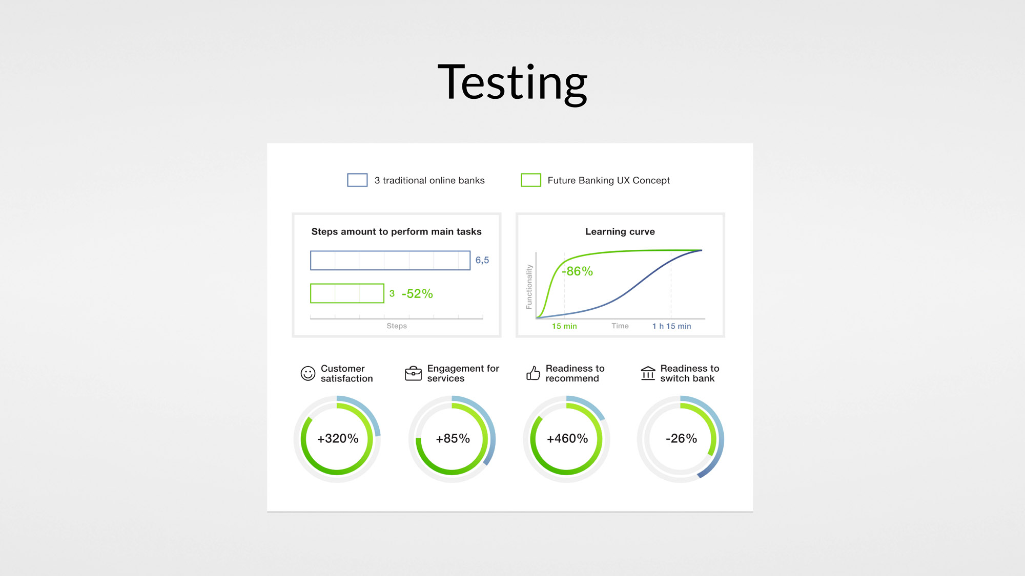 ux-design-testing-usability-uxda