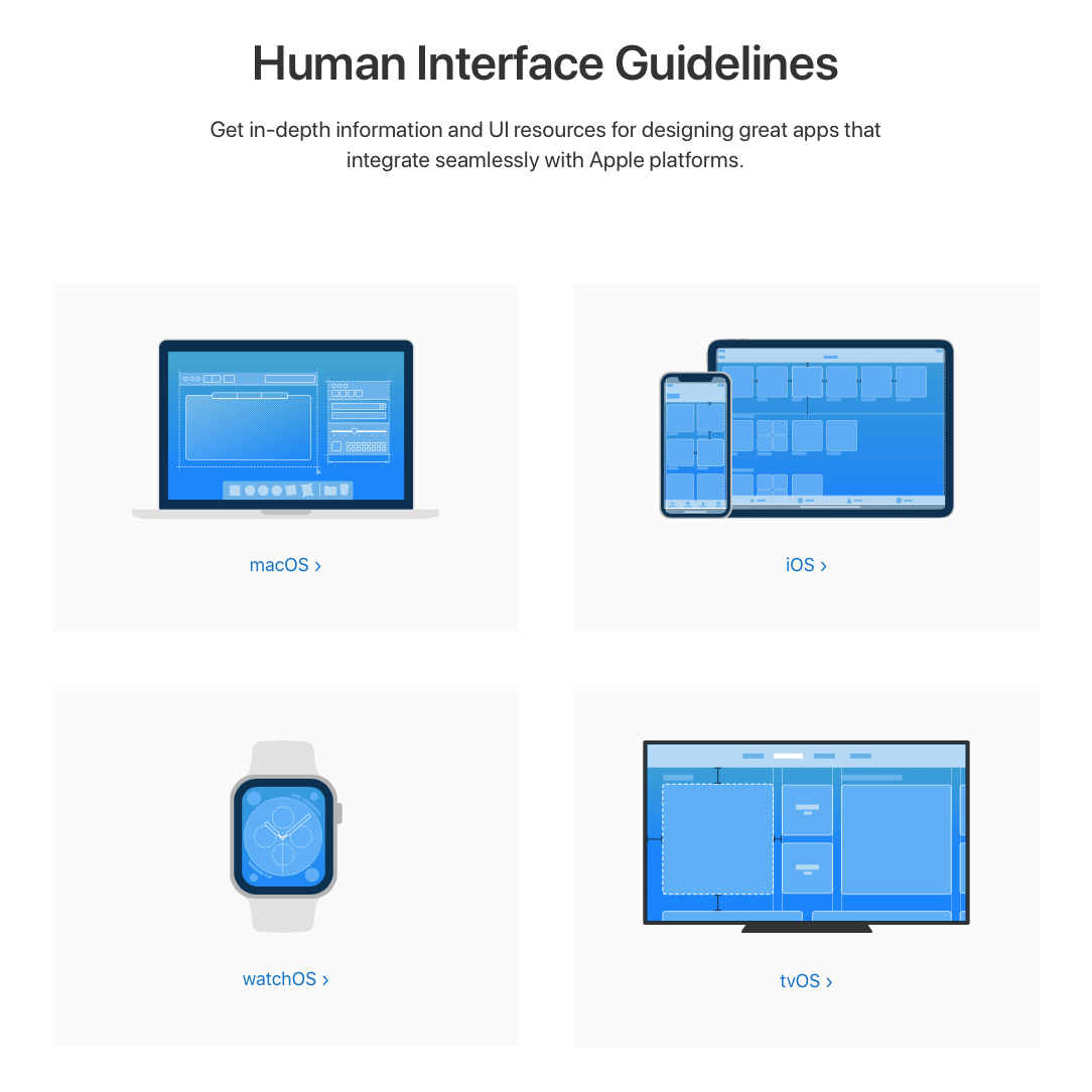 UXDA Banking User Experience Checklist Winning Strategies UX design human interface guidelines