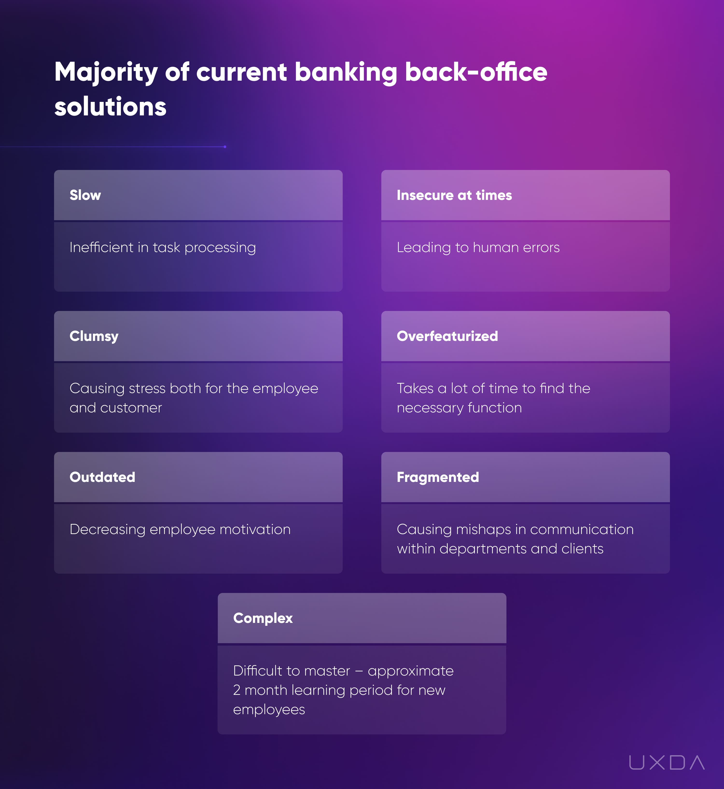 digital transformation in banking case study