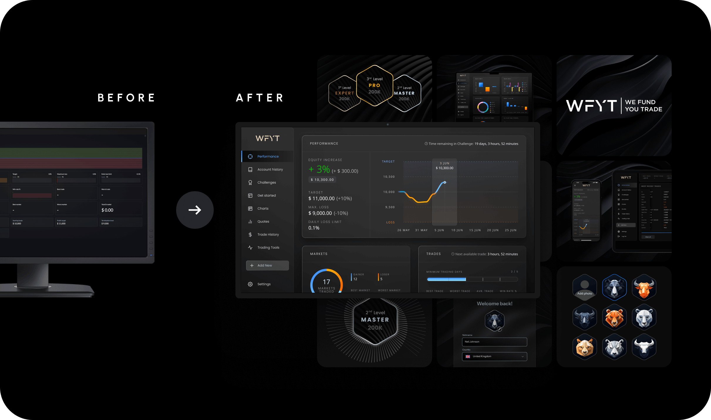 WeFoundYouTrade trade platform