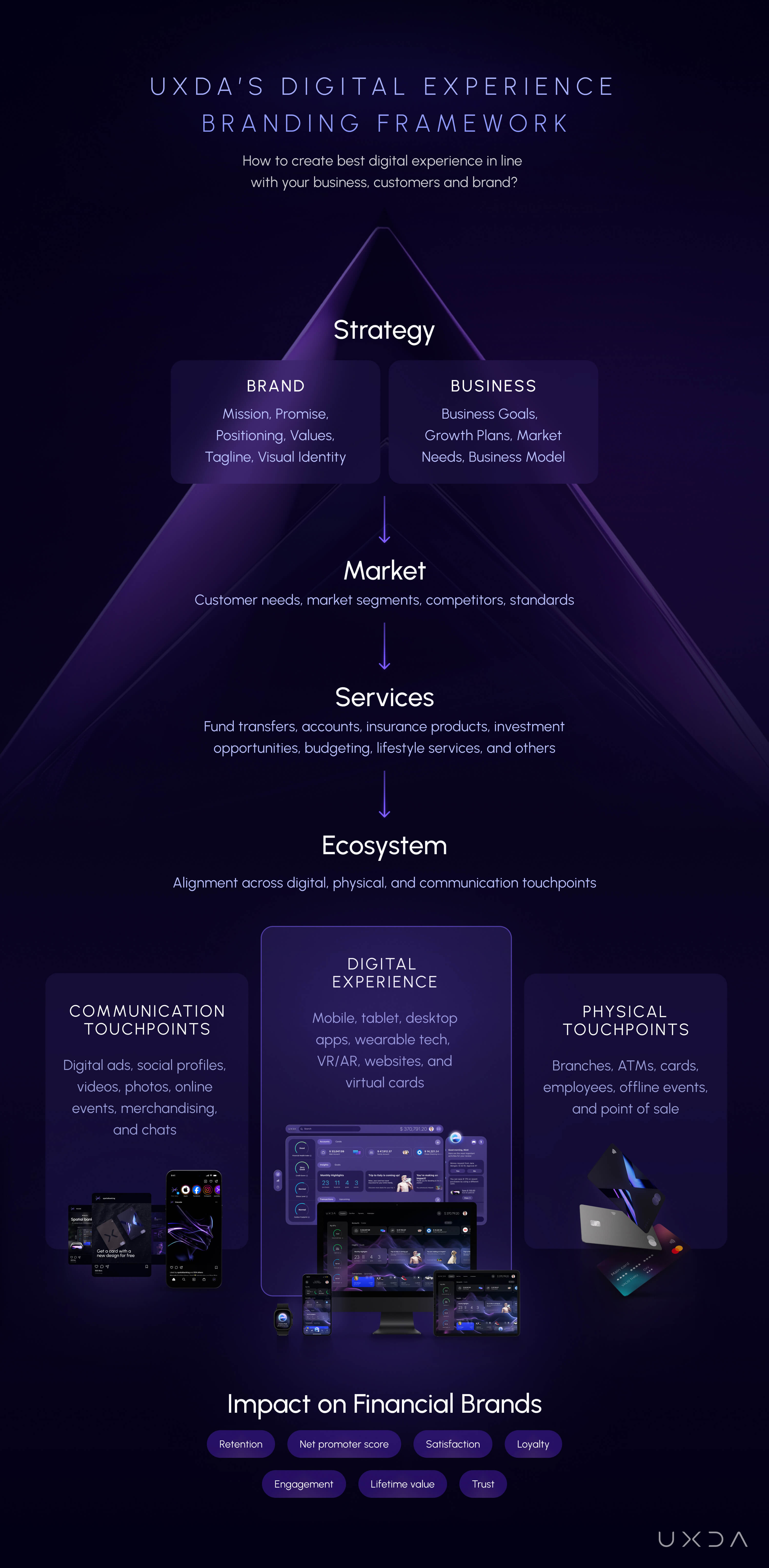 image-digital-branding-experience-framework-uxda